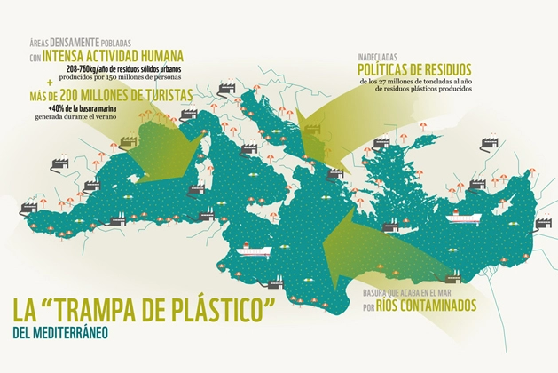 La trampa del plástico del mar mediterráneo